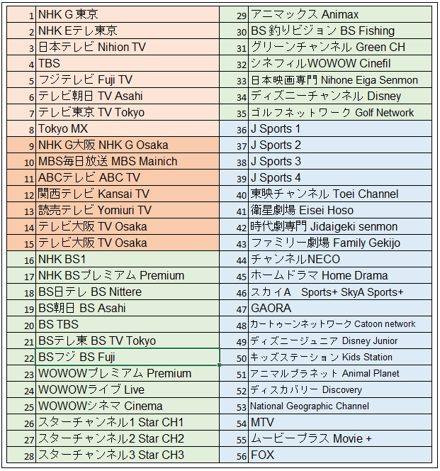 海外から日本のテレビがリアルタイムで見られます！ - MujiTV - Streaming TV Asia