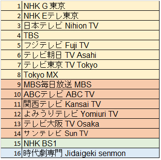 海外から日本のテレビがリアルタイムで見られます！ - MujiTV - Streaming TV Asia